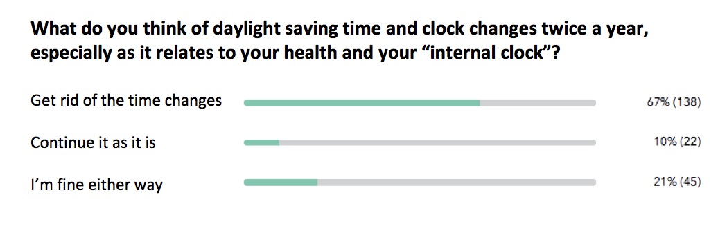 Daylight Saving Time and Your Health